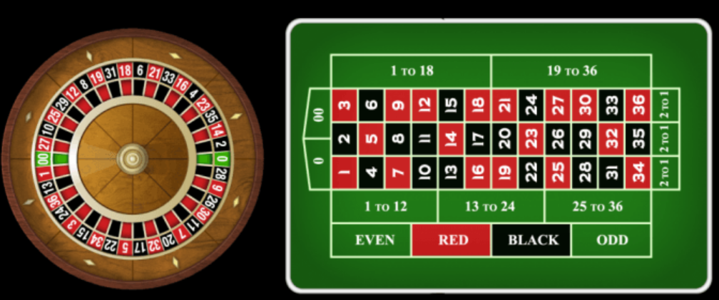 Mastering VIP American Roulette: your complete guide to high-stakes gaming